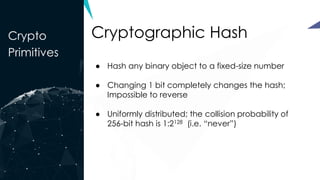 Crypto
Primitives
Cryptographic Hash
● Hash any binary object to a fixed-size number
● Changing 1 bit completely changes the hash;
Impossible to reverse
● Uniformly distributed; the collision probability of
256-bit hash is 1:2128 (i.e. “never”)
 