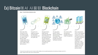 Ex) Bitcoin에서 사용된 Blockchain
 