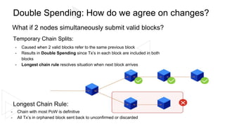 Fundamentals of Blockchain Technology | PPTX