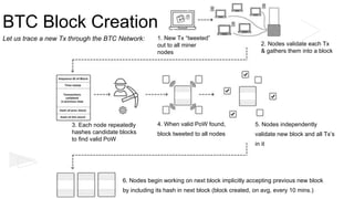 Fundamentals of Blockchain Technology | PPTX