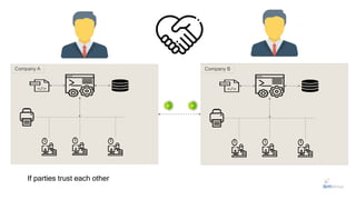 If parties trust each other
Company A Company B
 