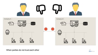 When parties do not trust each other
Company A Company B
 