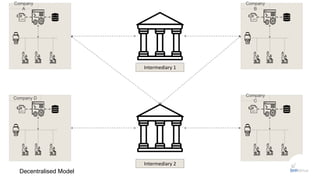 Company
A
Company
B
Company D
Company
C
Intermediary 1
Intermediary 2
Decentralised Model
 