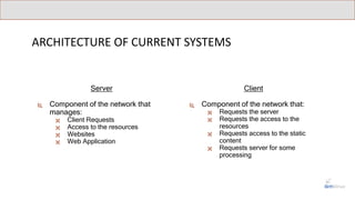 ARCHITECTURE OF CURRENT SYSTEMS
Server
 Component of the network that
manages:
 Client Requests
 Access to the resources
 Websites
 Web Application
Client
 Component of the network that:
 Requests the server
 Requests the access to the
resources
 Requests access to the static
content
 Requests server for some
processing
 