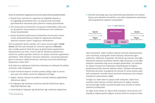 Blockchain 101 | PDF