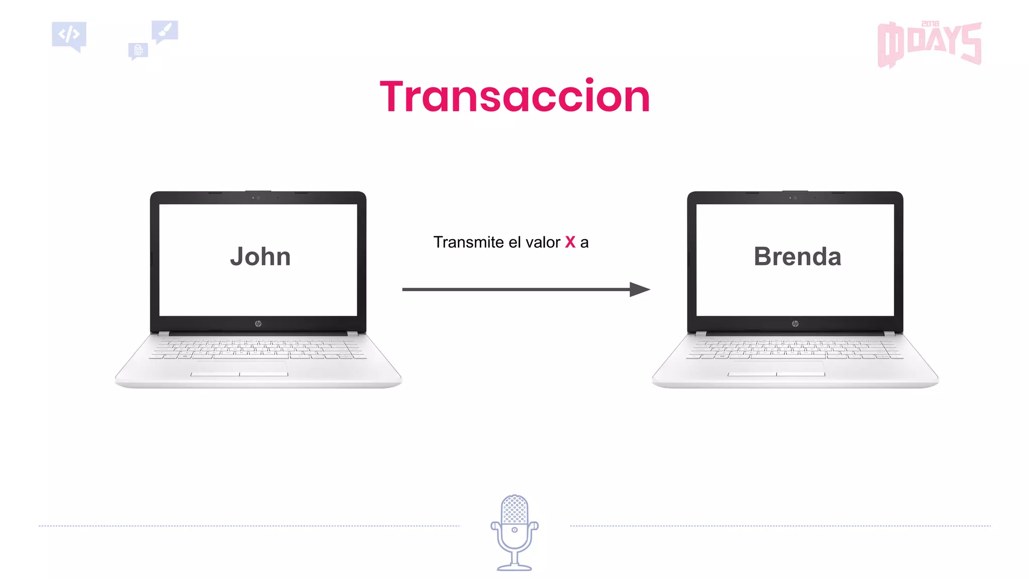 John Brenda
Transmite el valor X a
Transaccion
 