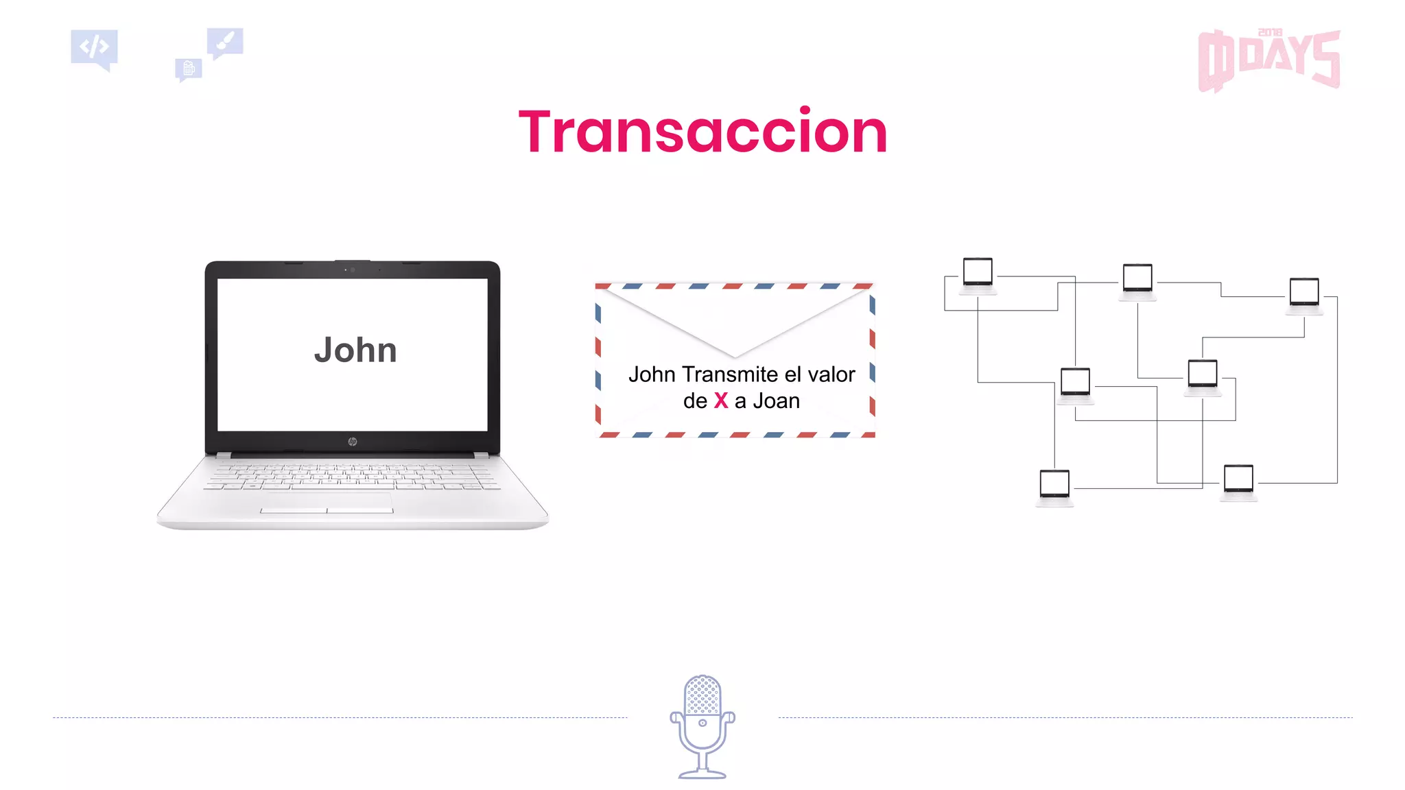 John
John Transmite el valor
de X a Joan
Transaccion
 