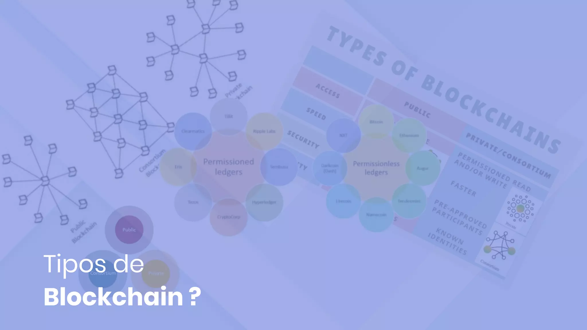 Tipos de
Blockchain ?
 