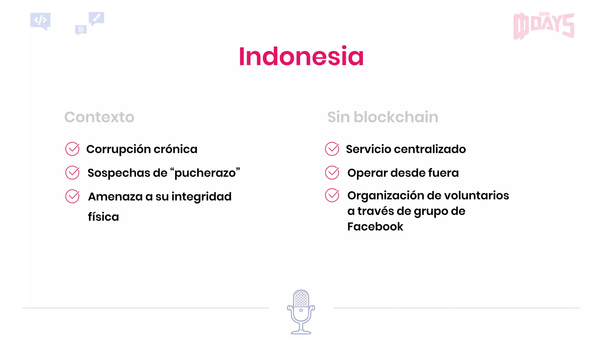 Indonesia
Sin blockchainContexto
Servicio centralizado
Operar desde fuera
Amenaza a su integridad
física
Corrupción crónica
Sospechas de “pucherazo”
Organización de voluntarios
a través de grupo de
Facebook
 