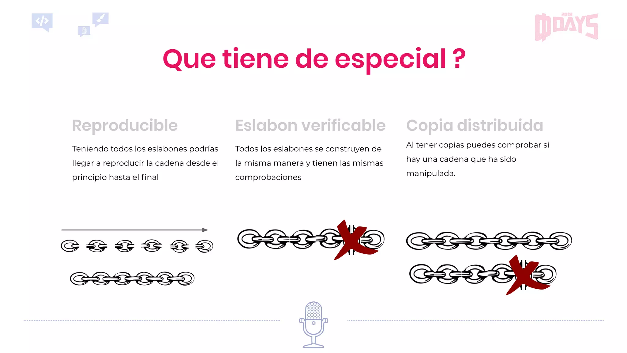 Al tener copias puedes comprobar si
hay una cadena que ha sido
manipulada.
Copia distribuida
Teniendo todos los eslabones podrías
llegar a reproducir la cadena desde el
principio hasta el ﬁnal
Reproducible
Todos los eslabones se construyen de
la misma manera y tienen las mismas
comprobaciones
Eslabon verificable
Que tiene de especial ?
 