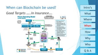 When can Blockchain be used?
Who
Why
How
When
What
Where
Intro’s
Q & A
Good Targets …..In Insurance….
 