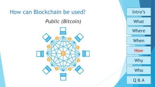 How can Blockchain be used?
Public (Bitcoin)
Who
Why
How
When
What
Where
Intro’s
Q & A
 