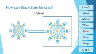 How can Blockchain be used?
Hybrid
Who
Why
How
When
What
Where
Intro’s
Q & A
 