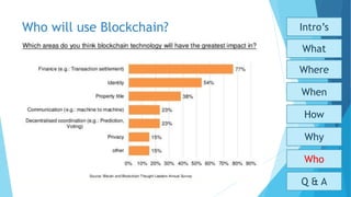Who will use Blockchain?
Who
Why
How
When
What
Where
Intro’s
Q & A
 