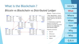 What is the Blockchain ?
Bitcoin vs Blockchain vs Distributed Ledger
Who
Why
How
When
What
Where
Intro’s
Q & A
Bitcoin = Crypto-currency
“The” Blockchain = Public,
permissionless, distributed
ledger based on the Bitcoin
protocol
“A” Blockchain is typically
based on the Bitcoin
protocol principle and takes
the form of a Mutually
Distributed Ledger.
Example protocols:
 Bitcoin
 Ethereum
 Hyperledger
 Ripple
 