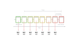 確認

7次
確認

6次
確認

5次
確認

4次
確認

3次
確認

2次
確認

1次
 