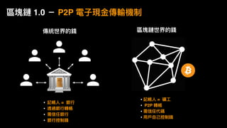 傳統世界的錢 區塊鏈世界的錢
• 記帳⼈人 = 礦⼯工
• P2P 轉帳
• 需信任代碼
• ⽤用⼾戶⾃自⼰己控制錢
• 記帳⼈人 = 銀⾏行行
• 透過銀⾏行行轉帳
• 需信任銀⾏行行
• 銀⾏行行控制錢
區塊鏈 1.0 － P2P 電⼦子現⾦金金傳輸機制
 