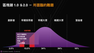 @t.me/dexon_foundation dexon.org
創新者
技術鴻溝
早期⼤大眾 落落後者晚期⼤大眾早期採⽤用者
2.5% 13.5% 34% 34% 16%
缺乏可擴展性
⾼高交易易延遲
⾼高交易易⼿手續費
耗能
中⼼心化問題
區塊鏈 1.0 ＆2.0 － 所⾯面臨臨的難題
 