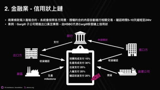 @t.me/dexon_foundation dexon.org
2. ⾦金金融業 - 信⽤用狀狀上鏈
• 商業條款寫入智能合約，系統會按照各⽅方同意、授權的合約內容⾃自動進⾏行行相關交易易，確認時間5-10天縮短⾄至24hr
• 案例例：Gargill ⼦子公司間進出⼝口黃⾖豆業務，由HSBC代表Cargill核發鏈上信⽤用狀狀
廠區
採購完成⽀支付 10%
⽣生產完成⽀支付 30%
出貨⽀支付 20%
入艙⽀支付 20%
確認收貨⽀支付 20%
進⼝口⽅方
銀⾏行行
貨運公司
出⼝口⽅方
申請開狀狀
⽣生產
milestone
⽀支付
撿貨
收貨確認收貨確認
 