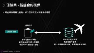 @t.me/dexon_foundation dexon.org
• 賠付條件明確之產品，減少理理賠流程，快速完成理理賠
事先定義賠付準則
貨運險為例例
早於12:00前到港->不理理賠
晚於12:01後到港->理理賠
保險公司
連結特定資料來來源
為賠付條件基準
如：桃園機場資料庫、承攬業者倉儲系統
3. 保險業 - 智能合約核保
 