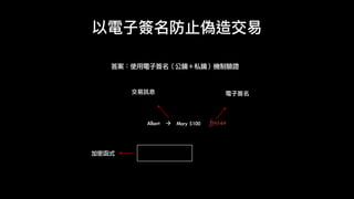 以電⼦子簽名防⽌止偽造交易易
答案：使用電子簽名（公鑰＋私鑰）機制驗證
fj934a
電子簽名交易訊息
Albert à Mary	$100
加密函式
 
