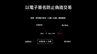 以電⼦子簽名防⽌止偽造交易易
答案：使用電子簽名（公鑰＋私鑰）機制驗證
fj934a
電子簽名交易訊息
Albert à Mary	$100
	電子簽名交易訊息	＋	私鑰加密函式
 