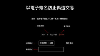 以電⼦子簽名防⽌止偽造交易易
答案：使用電子簽名（公鑰＋私鑰）機制驗證
fj934a
電子簽名交易訊息
Albert à Mary	$100
	電子簽名交易訊息	＋	私鑰加密函式
驗證函式
 