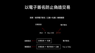 以電⼦子簽名防⽌止偽造交易易
答案：使用電子簽名（公鑰＋私鑰）機制驗證
fj934a
電子簽名交易訊息
Albert à Mary	$100
	電子簽名
	True	or	False
交易訊息	＋	私鑰
交易訊息	＋	電子簽名＋	公鑰
加密函式
驗證函式
 