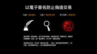 私鑰 ＝魔法墨墨⽔水 電⼦子簽章 = ⿊黑暗印記公鑰 ＝ 魔法放⼤大鏡
魔法師用「魔法藥水」寫下訊息的時候，會自動出現「黑暗印記」黑暗印
記會隨著「訊息」跟「魔法藥水」的不同，而產生變化
收到訊息之後，可以用「魔法放大鏡」，念出「這封信是X寫的嗎？」的
咒語，照在黑暗印記上，放大鏡就會告訴你答案
以電⼦子簽名防⽌止偽造交易易
 