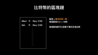 比特幣的區塊鏈
Albert		à Mary	$100
	Bob				à Mary	$100
.	
.	
.	
.	
.	
.	
.	
.	
.	
.	
.	
.	
.	
.	
.	
.	
.	
區塊 = 帳本的某⼀一⾴頁
每個區塊⼤大⼩小 = 1MB
每個區塊都可以裝數千筆的交易易紀錄
 