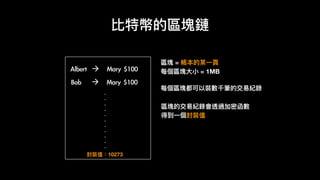 比特幣的區塊鏈
Albert		à Mary	$100
	Bob				à Mary	$100
.	
.	
.	
.	
.	
.	
.	
.	
.	
.	
.	
.	
.	
.	
.	
.	
.	
區塊 = 帳本的某⼀一⾴頁
每個區塊⼤大⼩小 = 1MB
每個區塊都可以裝數千筆的交易易紀錄
封裝值：10273
區塊的交易易紀錄會透過加密函數
得到⼀一個封裝值
 