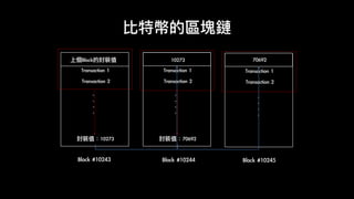 比特幣的區塊鏈
Block	#10243
Transaction	2
.	
.	
.	
.
Transaction	1	
封裝值：10273
上個Block的封裝值	
Transaction	2
.	
.	
.	
.
Transaction	1
封裝值：70692
10273
Transaction	2
.	
.	
.	
.
Transaction	1
70692
Block	#10244 Block	#10245
 
