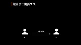 A B
借100萬
建立信任需要成本
 