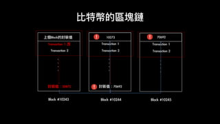 比特幣的區塊鏈
Block	#10243
Transaction	2
.	
.	
.	
.
封裝值：20872
上個Block的封裝值	
Transaction	2
.	
.	
.	
.
Transaction	1
封裝值：70692
10273
Transaction	2
.	
.	
.	
.
Transaction	1
70692
Block	#10244 Block	#10245
Transaction	1	改
 