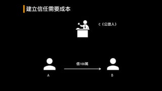 A B
借100萬
C（公證人）
建立信任需要成本
 