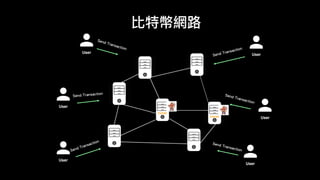 User
Send Transaction
Send Transaction
Send Transaction
Send Transaction
Send Transaction
Send Transaction
比特幣網路路
User
User
User
User
User
 