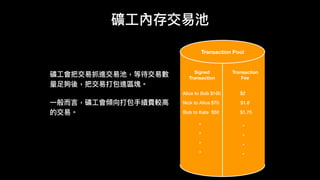 礦⼯工內存交易易池
Transaction Pool
Signed
Transaction
Transaction
Fee
Alice to Bob $100
Nick to Alice $70
Bob to Kate $50
$2
$1.8
$1.75
.
.
.
.
.
.
.
.
礦⼯工會把交易易抓進交易易池，等待交易易數
量量⾜足夠後，把交易易打包進區塊。
⼀一般⽽而⾔言，礦⼯工會傾向打包⼿手續費較⾼高
的交易易。
 