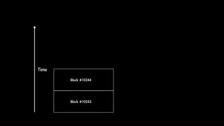 Block	#10243
Block	#10244
Time	
 