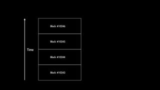 Block	#10243
Block	#10244
Block	#10245
Block	#10246
Time	
 