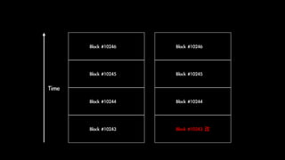 Block	#10243
Block	#10244
Block	#10245
Block	#10246
Time	
Block	#10243	改
Block	#10244
Block	#10245
Block	#10246
 