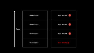 Block	#10243
Block	#10244
Block	#10245
Block	#10246
Time	
Block	#10243	改
Block	#10244
Block	#10245
Block	#10246
 