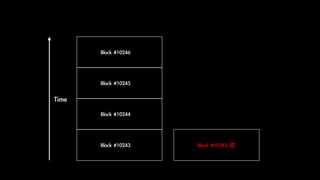 Block	#10243
Block	#10244
Block	#10245
Block	#10246
Time	
Block	#10243	改
 