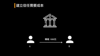 A B
轉帳	1000元	
建立信任需要成本
 