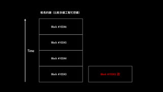 Block	#10243
Block	#10244
Block	#10245
Block	#10246
Time	
Block	#10243	改
較長的鏈（比較多礦⼯工幫忙挖礦）
 