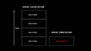 Block	#10243
Block	#10244
Block	#10245
Block	#10246
Time	
Block	#10243	改
較長的鏈（比較多礦⼯工幫忙挖礦）
較短的鏈（惡惡意礦⼯工幫忙挖礦）
 