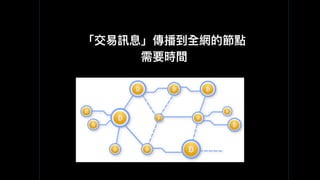 「交易易訊息」傳播到全網的節點
需要時間
 