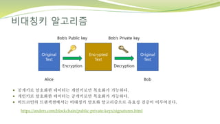 비대칭키 알고리즘
 공개키로 암호화한 데이터는 개인키로만 복호화가 가능하다.
 개인키로 암호화한 데이터는 공개키로만 복호화가 가능하다.
 비트코인의 트랜잭션에서는 비대칭키 암호화 알고리즘으로 유효성 검증이 이루어진다.
https://anders.com/blockchain/public-private-keys/signatures.html
 