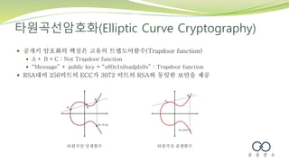 타원곡선암호화(Elliptic Curve Cryptography)
 공개키 암호화의 핵심은 고유의 트랩도어함수(Trapdoor function)
 A + B = C : Not Trapdoor function
 “Message” + public key = “s80s1s9sadjds9s” : Trapdoor function
 RSA대비 256비트의 ECC가 3072 비트의 RSA와 동일한 보안을 제공
타원곡선 덧셈함수 타원곡선 곱셈함수
 
