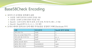 Base58Check Encoding
 길이가 긴 숫자열을 압축해서 표현
 10진법 : 0에서 9까지의 10개의 숫자를 사용
 16진법 : 10개의 숫자와 6개의 부호를 사용
 Base64 : 소문자 26개, 대문자 26개, 숫자 10개, 특수문자 2개(+, /) 사용
 Base58 : Base64에서 0, O, l, I, +, / 를 제외
 오자나 데이터 입력오류 등에 대한 추가보안을 설정하기 위해 Checksum 추가
유형 버전 접두부 Base58 접두부 결과값
비트코인 주소 0x00 1
Pay-to-script-Hash 주소 0x05 3
비트코인 테스트넷 주소 0x6F m , n
개인키 WIF 0x80 5, K, L
BIF38 암호화 개인키 0x0142 6P
BIF32 확장 공개키 0x0488B21E xpub
BIF32 확장 개인키 0x0488ADE4 xprv
 