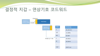 결정적 지갑 – 연상기호 코드워드
 